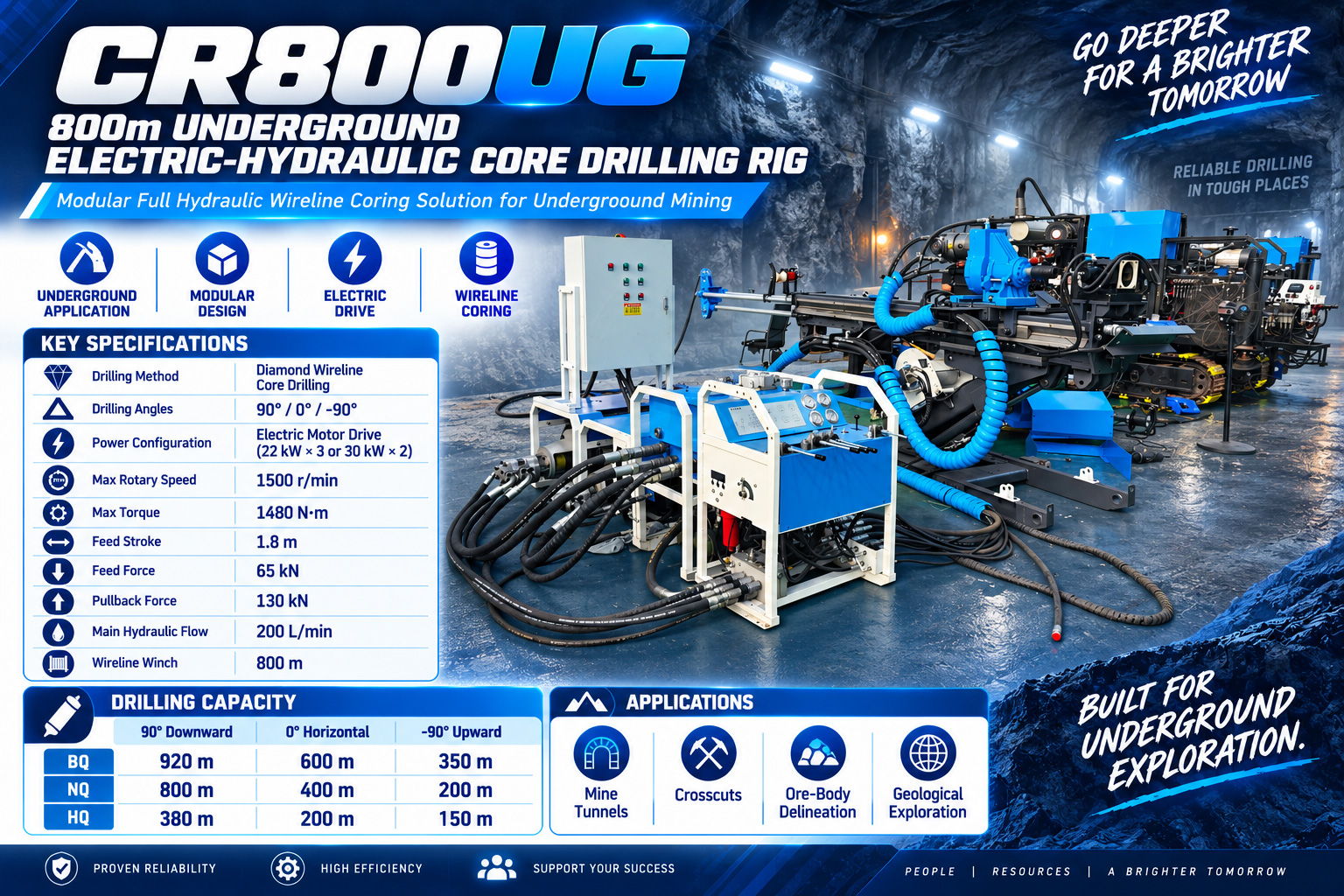 CR800UG Foreuse pour galeries