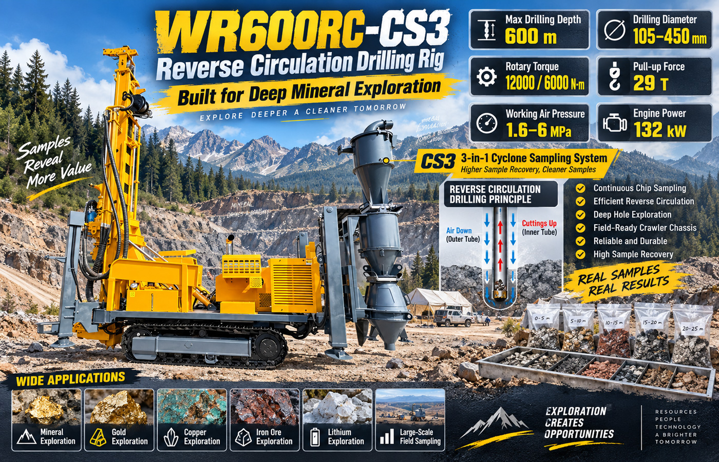 WR600RC-CS3 Foreuse à circulation inverse